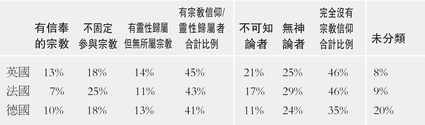 3947_多數科學家認為_信仰與科學不矛盾_2.jpg